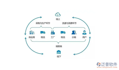 供應(yīng)鏈計(jì)劃軟件與供應(yīng)鏈管理服務(wù) 提升企業(yè)運(yùn)營(yíng)效率的雙重保障