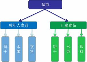 設計模式在文化經紀人服務中的應用 簡單工廠、工廠方法與抽象工廠模式解析